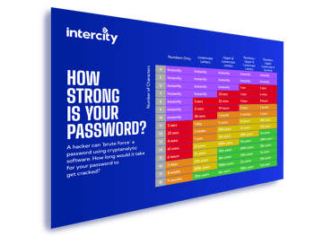 How strong is your password form graphic