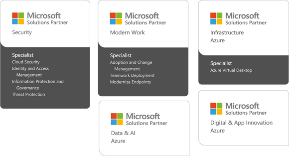 Microsoft credentials