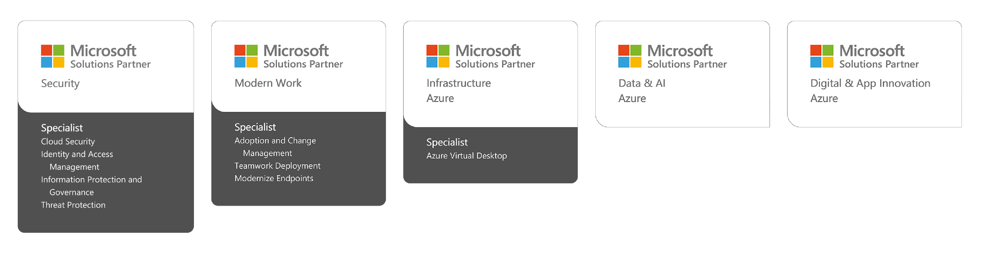 Microsoft Accreditations